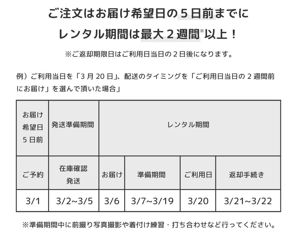 レンタルスケジュール説明