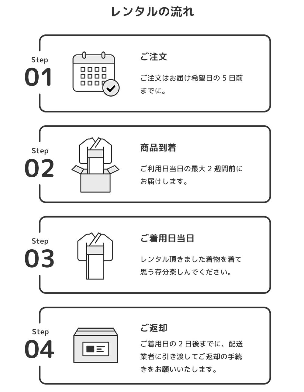 レンタルの流れ